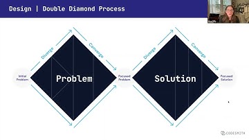 Learning UX/UI Design: The Double Diamond Process - CodesmithDev