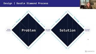 Learning UX/UI Design: The Double Diamond Process - CodesmithDev