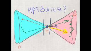 Горизонты событий: Можем ли мы влиять на судьбу? Горизонты событий: Можем ли мы влиять на судьбу?