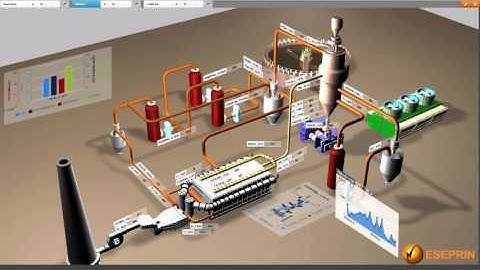 MIDREX PLANT AUTOMATION DEMO BASED ON 3D SCADA CONTROL SYSTEM