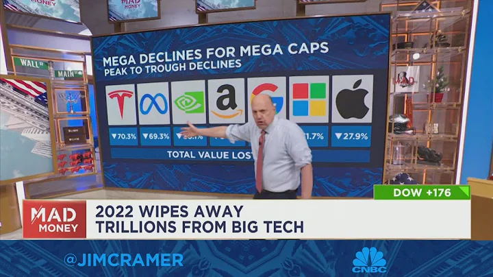 Jim Cramer goes over the mega-cap tech stocks that...