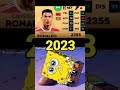 CRISTIANO RONALDO 2024-2017 DLS #shorts #cr7 #cristianoronaldo #dls #dls23 Mp3 Song