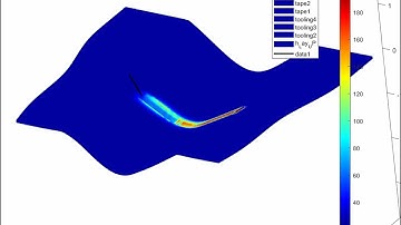 Additive manufacturing on curved plate- Automated fiber placement