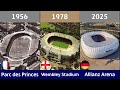 Champions League All Final Hosts 1956 - 2025