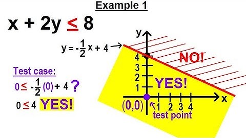Algebra - Ch. 31: Linear Inequality in 2 Variables (6 of 14) Example 1