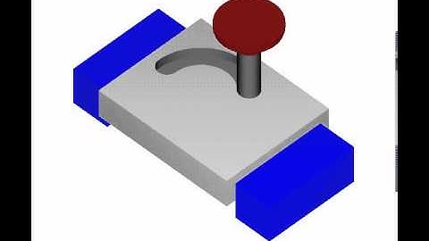 Interpolación circular