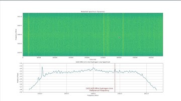 Radio Astronomy Python SDR Part 2