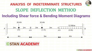 Slope Deflection Method for Beam Analysis - Problem No 2