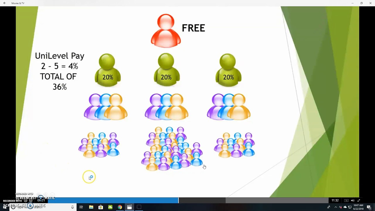 CTFO CBD Business Back Office Tutorial