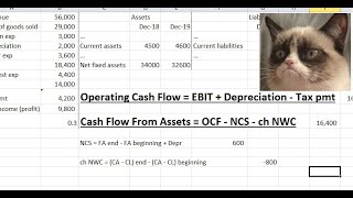 Operating Cash Flow, Cash Flow from Assets