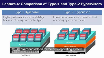 13   Comparison of Type1 and Type2 Hypervisors