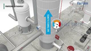 Fouling in packed bed amine contactors