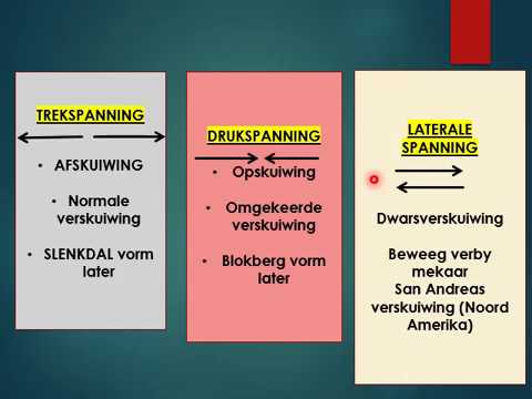 Video: Hoe bereken jy drukkrag?