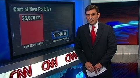 U.S. Debt: How did we get here?