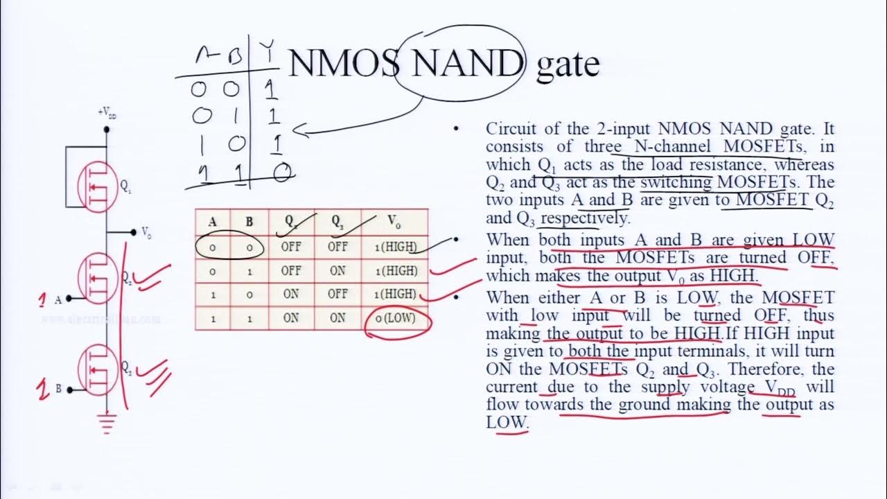 Digital Logic Families (CMOS Logic Family) Part4 YouTube