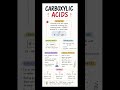 🧪 Carboxylic Acids in 60 Seconds! 📚