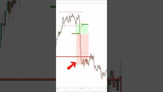 DQY 28: Fake Breakout Pattern #shorts