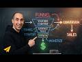 How To Turn Your YouTube Channel Into A Sales Machine
