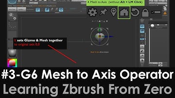3-Gizmo3D-6 Mesh to Axis Operator Zbrush 2020, repositions Gizmo 3D to center of scene axis 0,0