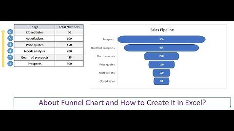 How to create Funnel Chart in Excel