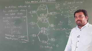 Heteronuclear molecular orbital energy level diagrams-3 of CO,NO,CN-,NO+ molecules bond order