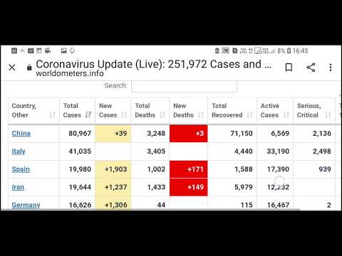 corona-virus-|-covid-19-|-coronavirus-update-|-india-|-vaccine-|-news-|-map-|-china-|-symptons-|-uk