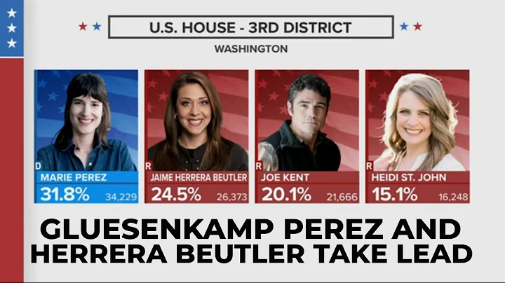 Gluesenkamp Perez and Herrera Beutler take the lea...