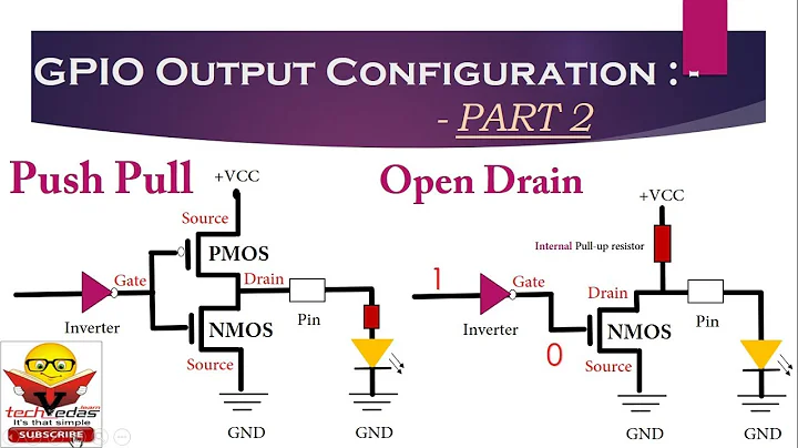 GPIO Output Configuration | Open Drain configuration | Push Pull configuration