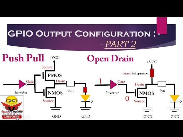 GPIO Output Configuration, Open Drain configuration