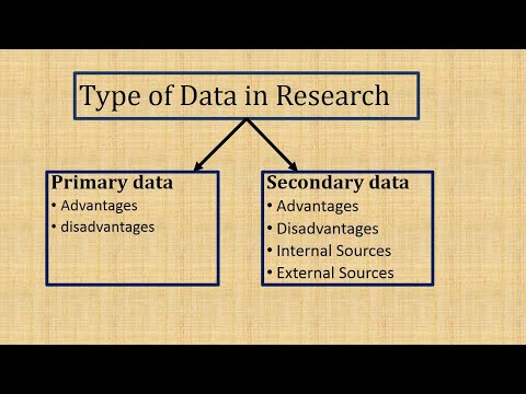वीडियो: द्वितीयक डेटा के बजाय प्राथमिक डेटा का उपयोग करने की लागत और लाभ क्या हैं?