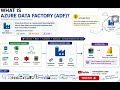 What is Azure Data Factory? | ADF Tutorial for Beginners | Episode 3