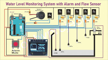 Water Level Monitoring System with Alarm and Flow Sensor