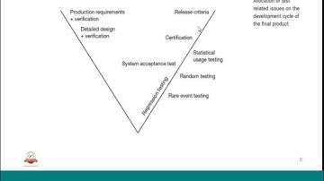 Mod-01 Lec-10 Embedded V-Model Life Cycle contd..