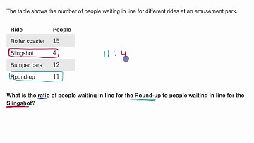 Ratio example problems