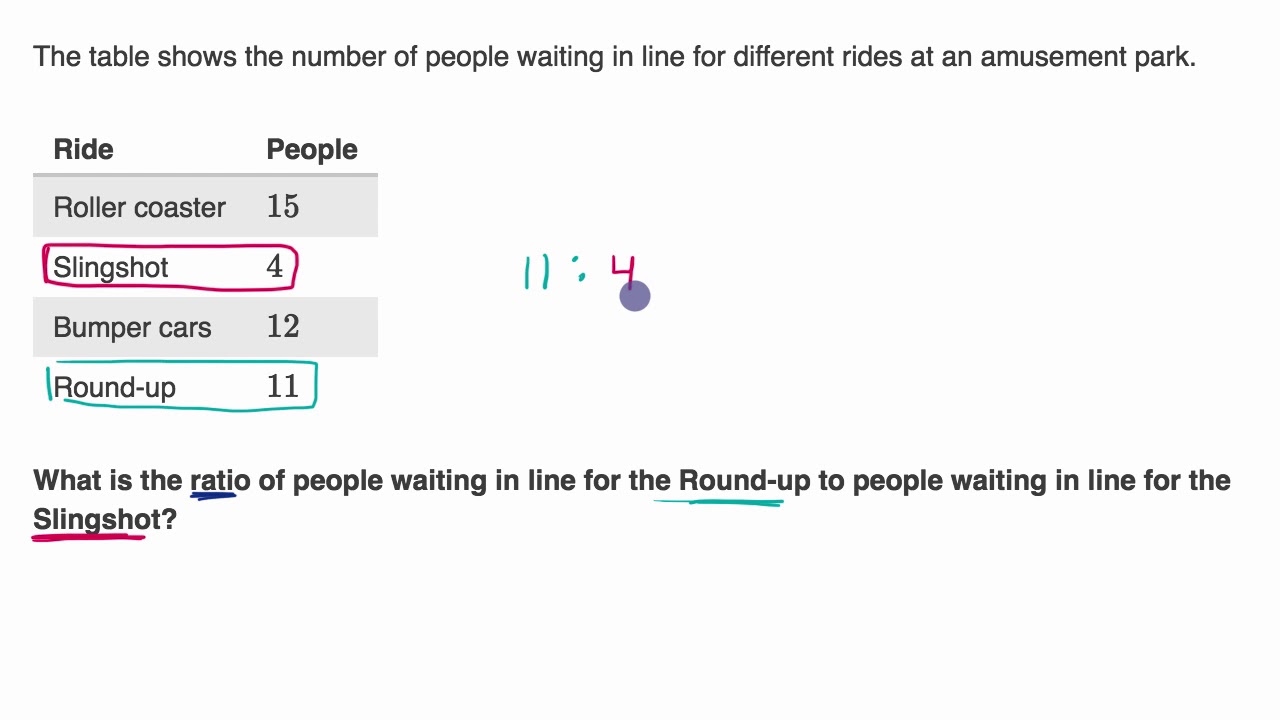 Basic ratios (video)  Intro to ratios  Khan Academy