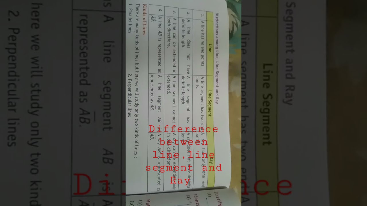 Difference Between Line Line Segment Ray anjali maths YouTube Difference Between Line Line Segment Ray anjali maths YouTube