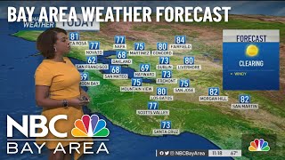 Forecast: Cool-Down Continues