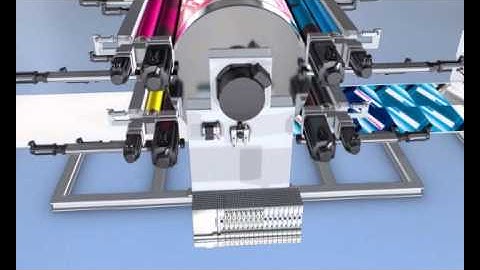 Rexroth: Automation in the Printing and Converting Industry