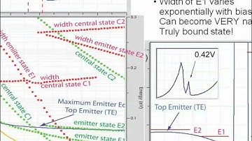 Nanoelectronic Modeling Lecture 16: Introduction to RTDs - Realistic Doping Profiles - Part 3/3