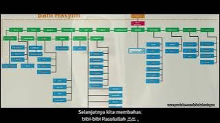 Inilah Paman, Bibi, dan Sepupu Rasulullah ﷺ dari Pihak Ayah