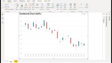Build a stock candlestick chart in Power BI