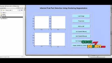 Final Year Projects | Infected Fruit Part Detection Using K-Means Clustering