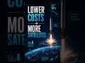 Why Starlink Is SpaceX’s Cash Machine? #marketnews #spacex