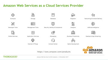 Amazon Web Services for BI & Analytics