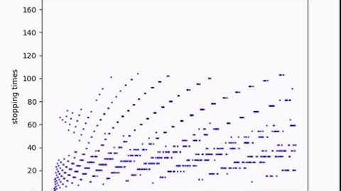 Video Path on the Collatz AB Plane (Stopping Times) from (2.73,0) to (2.73,30)