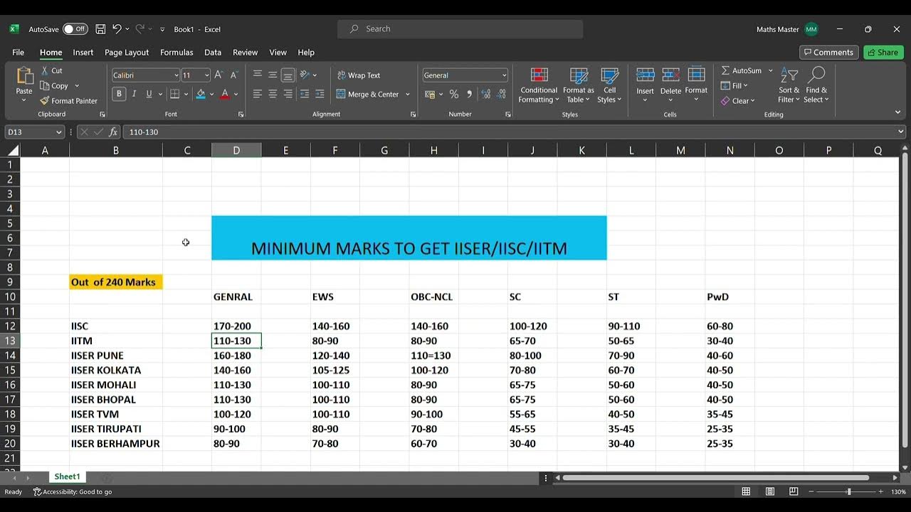 iiser-2023-expected-cutoff-to-get-iisers-iiser-aptitude-test-iiser2023-iiser-iat2023-iat