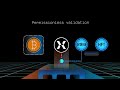 Fairgate - BITVMX Bridges