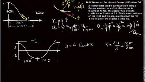 Engineering Dynamics: Tangent Normal Frame : Cosine shaped hill with friction