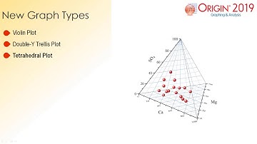 Origin 2019 Highlights