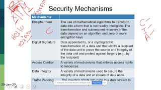 007 Security Mechanisms